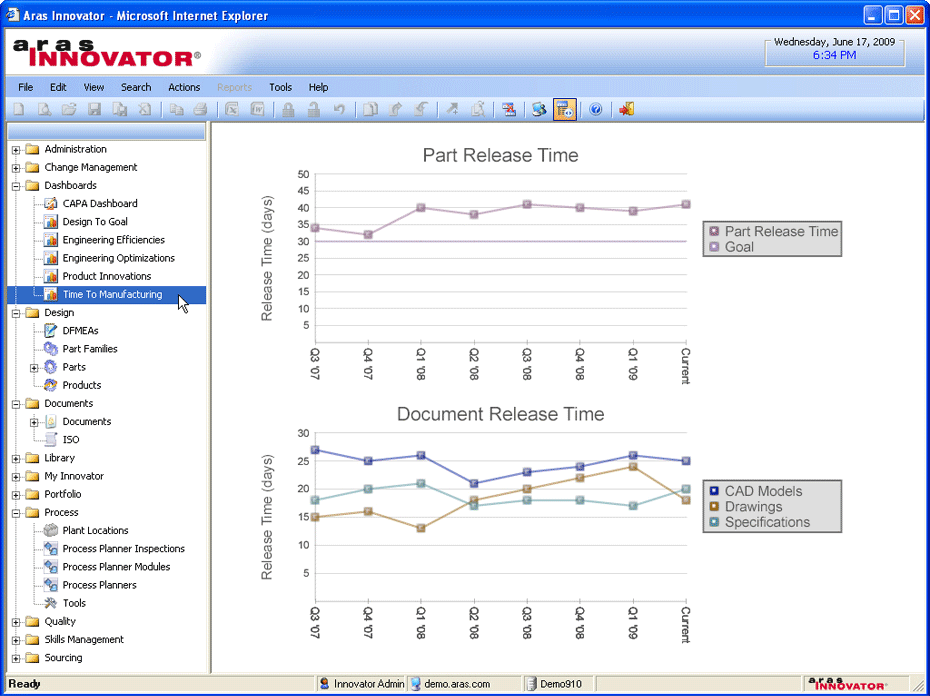 Aras PLM Time-To-Market