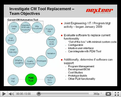 Aras PLM Enterprise Solutions