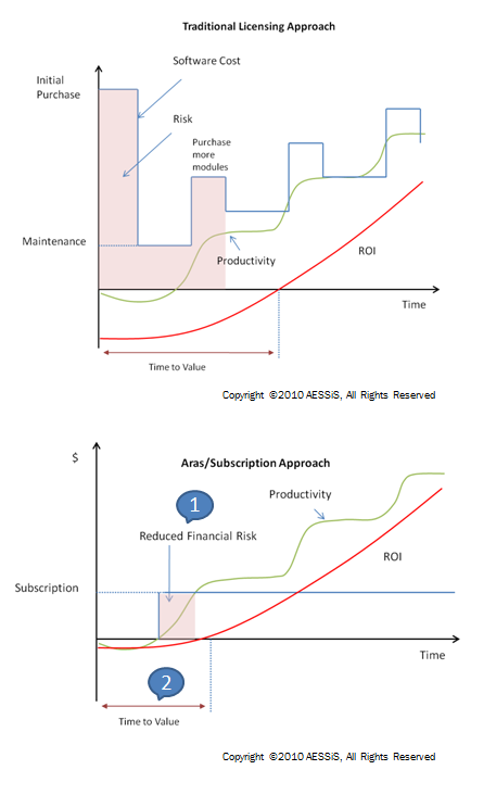 Aras Enterprise Application Framework