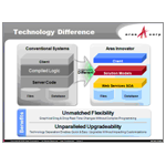 Aras Technology Overview