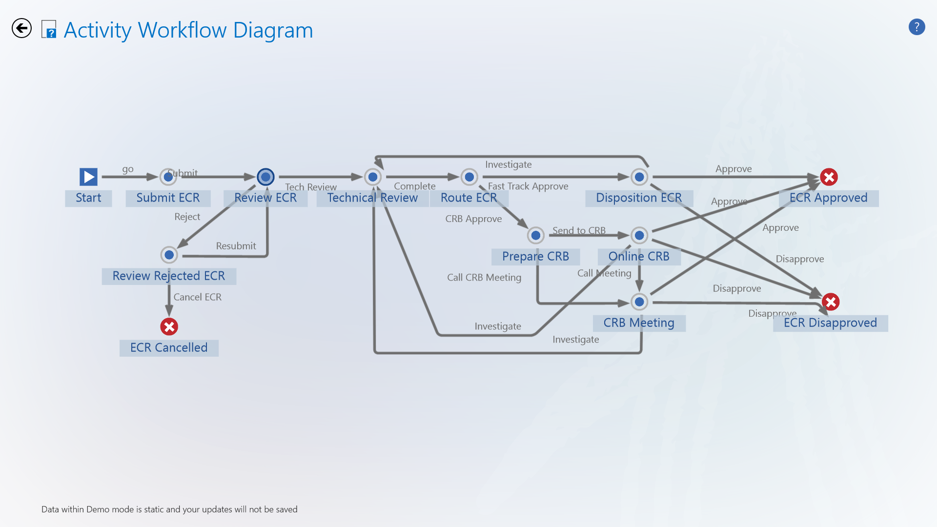 Activity Workflow Diagram