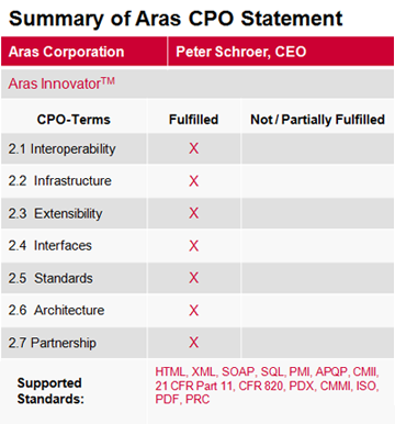 Summary of Aras CPO Statement