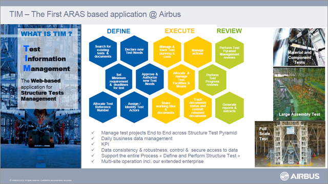 The Aras PLM/PDM Backbone at Airbus