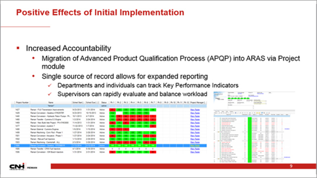 Aras PLM From Product Development to Field and Back Again