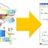 PLM Change Management Complexity Conquering