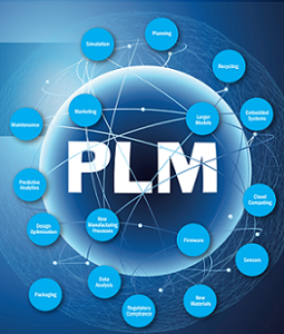 Making the Case for Resilient PLM