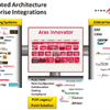 Understanding Integration &amp; Federation with Aras