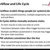 Effective Creation of PLM Lifecycles and Workflows