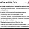 Effective Creation of PLM Lifecycles and Workflows