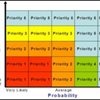 Know Your Requirements and Prioritize