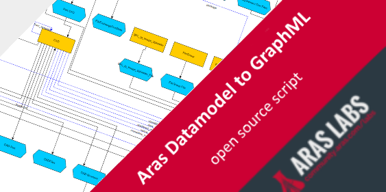 Visualize Your Aras Innovator Data Model With GraphML