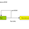 Filling a Purchase Request From a Part