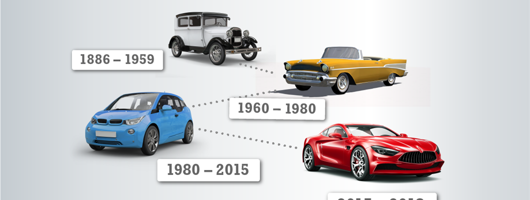 Die Geschichte von Product-Lifecycle-Management in der Automobilindustrie
