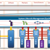System Lifecycle Management als bimodaler IT Ansatz