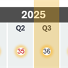 Aras Product Update 2025