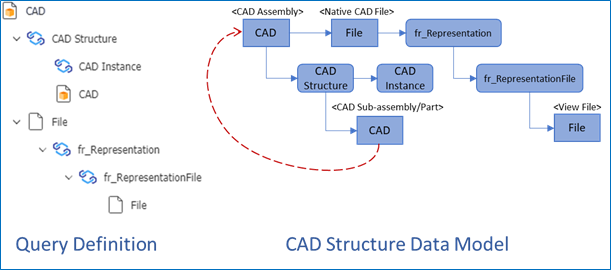 Query Definitions