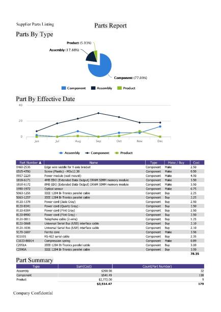 Report Components