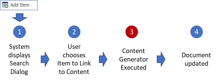 4 Content Generation