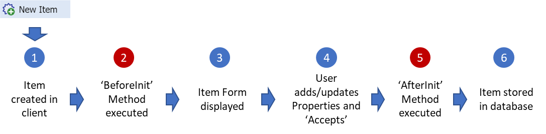 Items Refrence 5 Item Reference Configuration