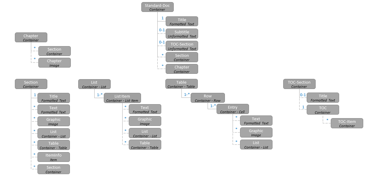 2.3 Standard XML Schema
