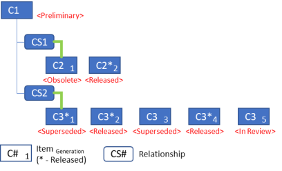 Enabling Structure Resolution in a Query Definition