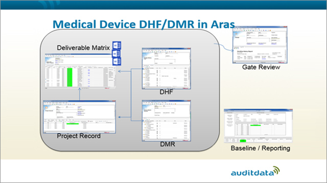 Medical Device Systems and Compliance With Aras PLM