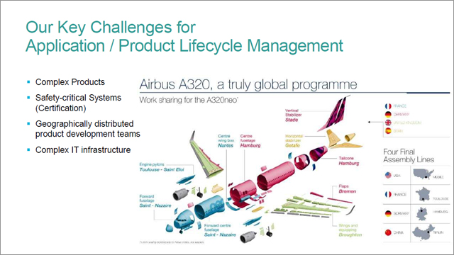 Aras and IBM ALM PLM Partnership at Airbus