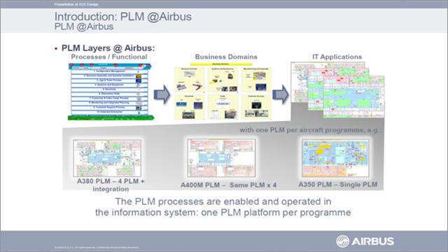 Airbus PLM test management diagram