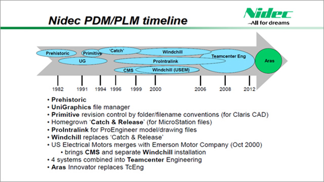 Nidec Motor Corporation: Global PLM Past, Present and Future