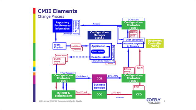 Cofely slide image of CMII on Aras