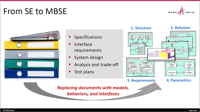 MBSE and the Business of Engineering