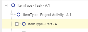 Part, Project Activity, and Tasks Relationships